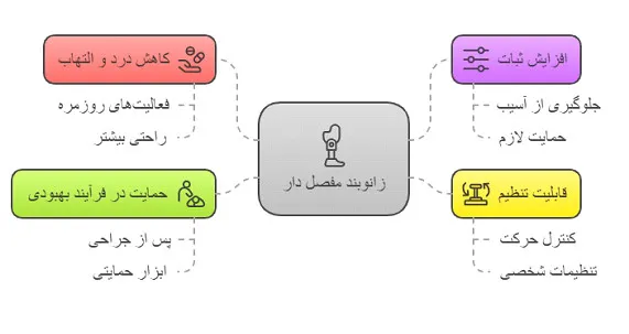 زانوبند مفصل دار