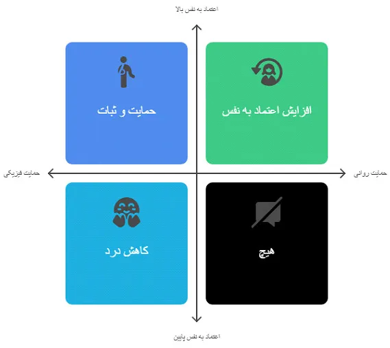 زانوبند طبی