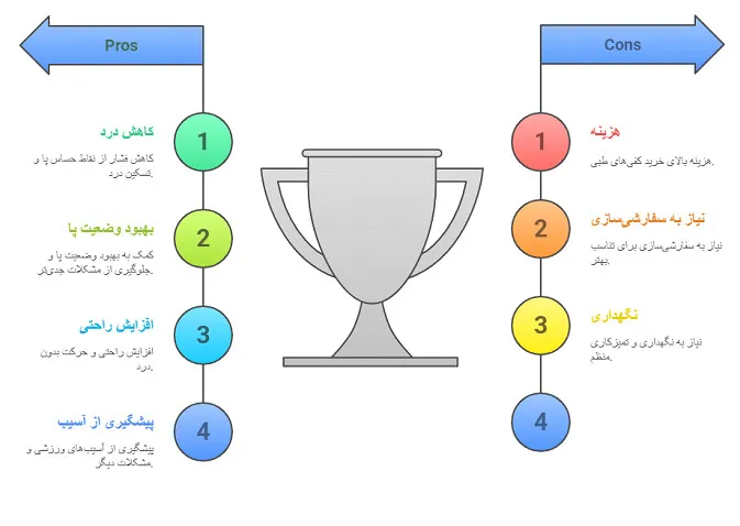 کفی طبی