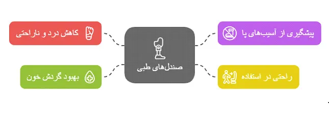 صندل طبی