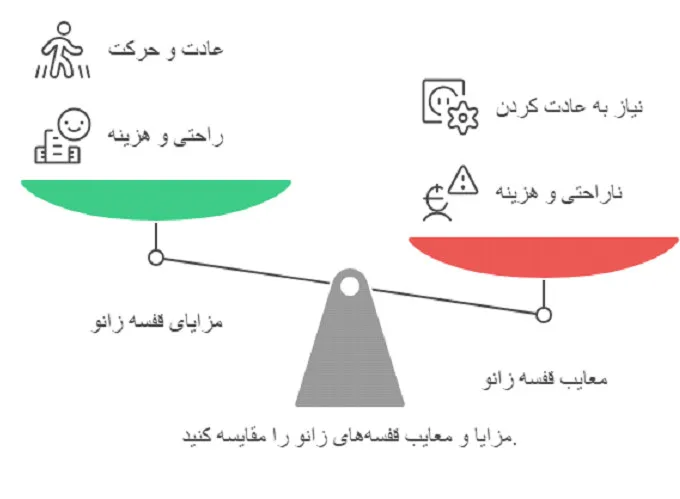 قفسه زانو
