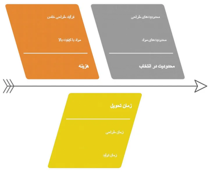 مچ‌بند سفارشی