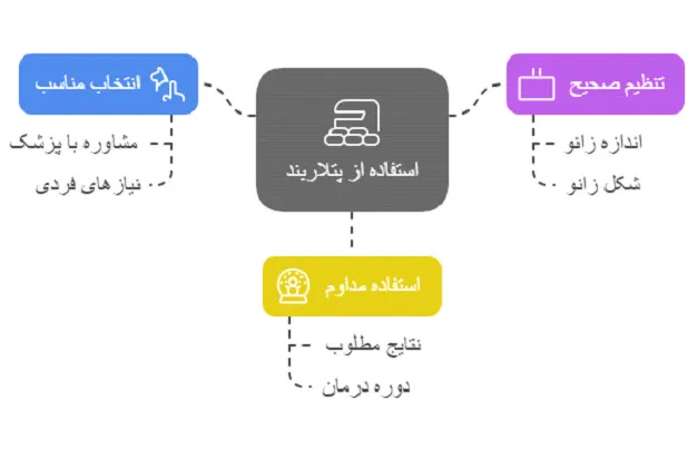 پتلاربند