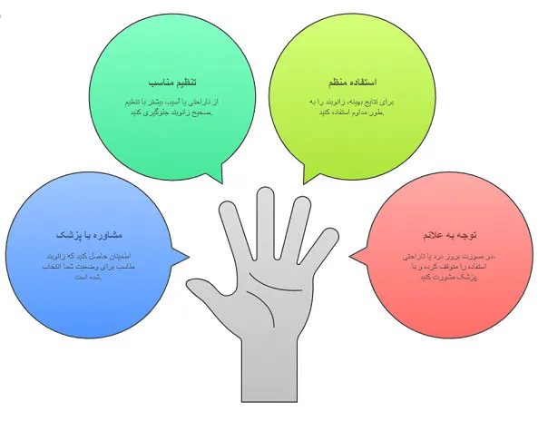 زانوبند مفصل دار