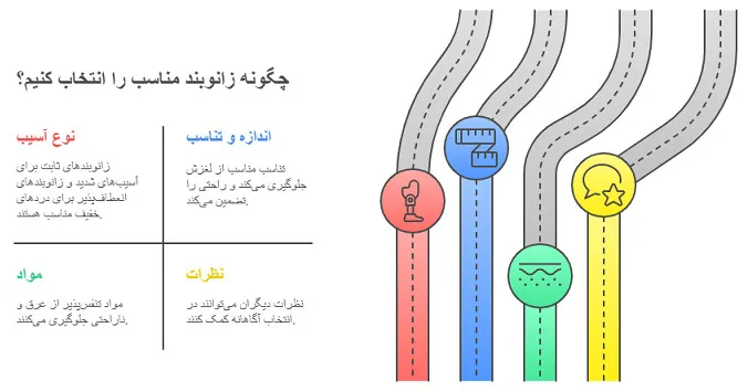 زانوبند طبی
