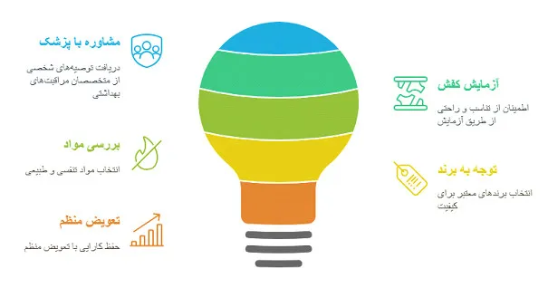 کفش‌ دیابتی