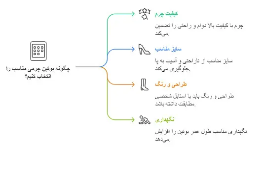پوتین چرمی