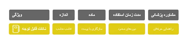 مچ بند طبی