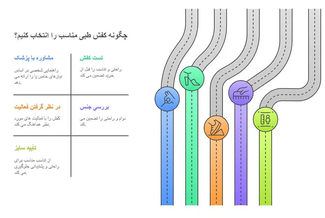 کفش طبی