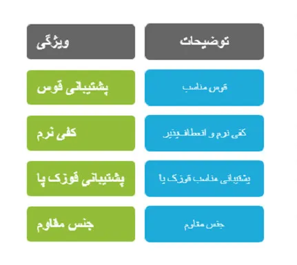 صندل طبی