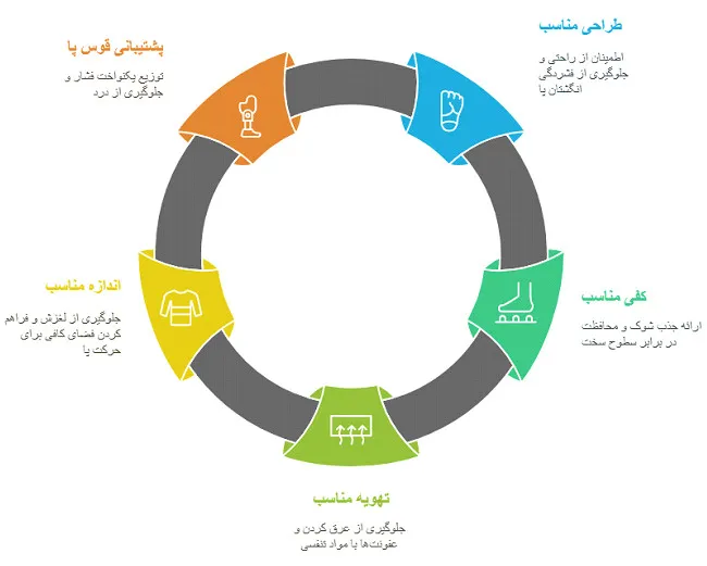 کفش‌ دیابتی
