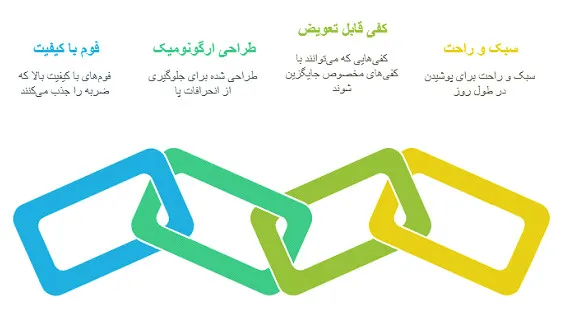 کفش‌ طبی فومی