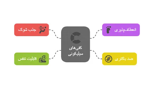 کفی طبی سیلیکونی