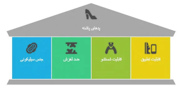 پد پاشنه سیلیکونی