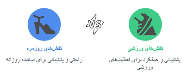 کفی طبی سیلیکونی