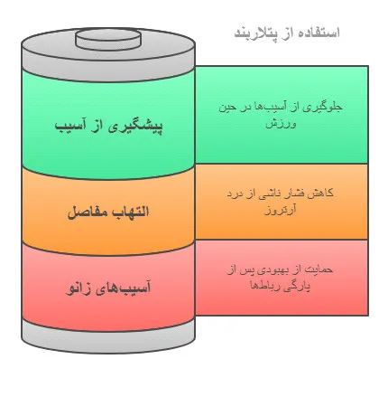 پتلاربند