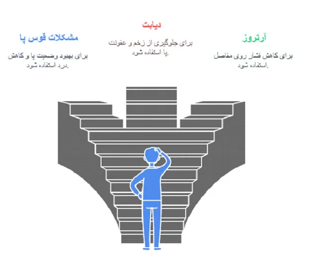 کفی طبی