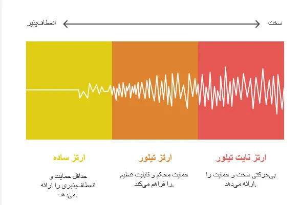 کمربند نایت تیلور
