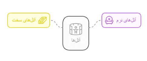 آتل
