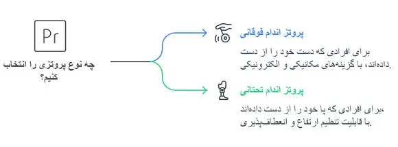 پروتز