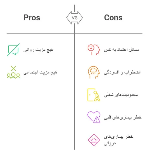 کوتاهی اندام