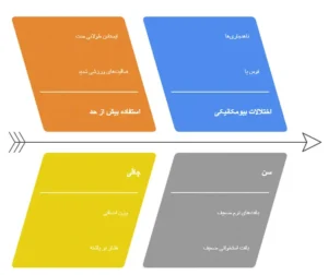 خار پاشنه