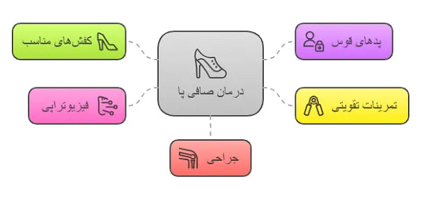 صافی پا