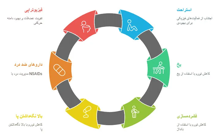 پیچ خوردگی مچ پا