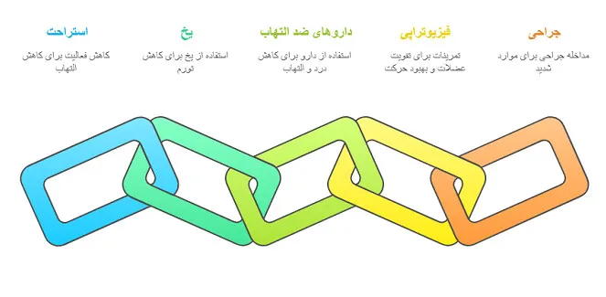 ارتورز مچ پا