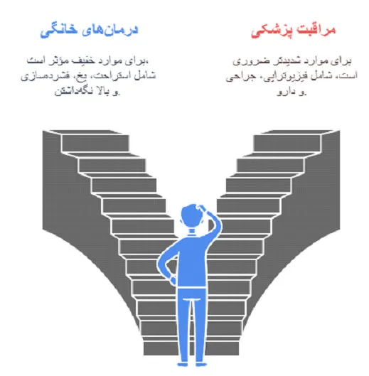 چرخش مچ پا