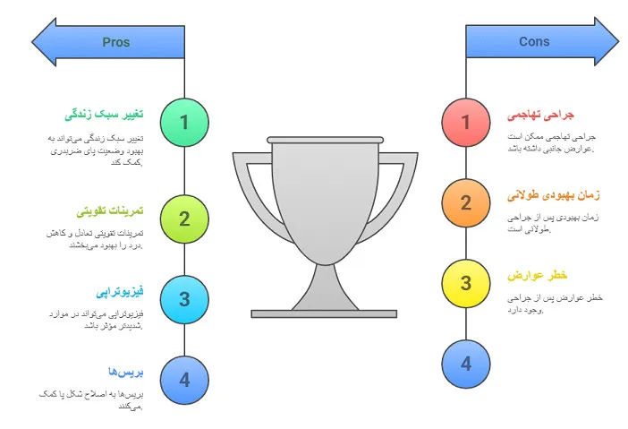 پای ضربدری