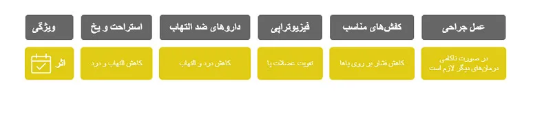 درد کف پا
