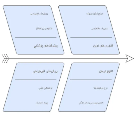 یونیون
