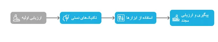 کرانیال