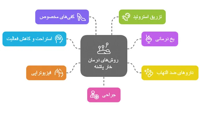 خار پاشنه