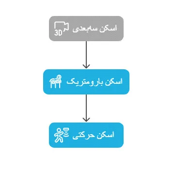 اسکن پا