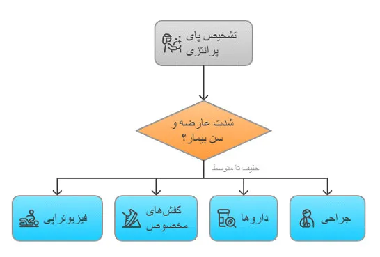 پای پرانتزی