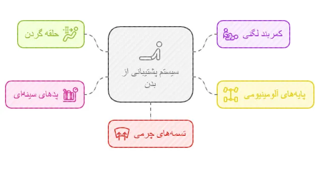 بریس میلواکی