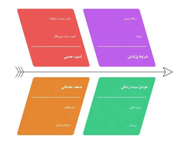 افتادگی مچ پا