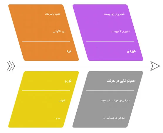 شکستگی مچ پا