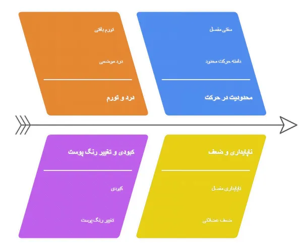 ضایعه ورزشی مچ پا
