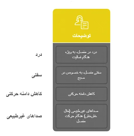 تخریب غضروف مفصلی DJD
