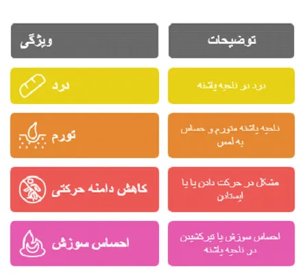 التهاب پاشنه