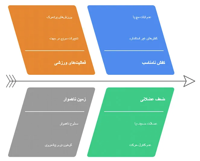 چرخش مچ پا