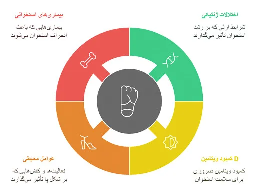پای پرانتزی