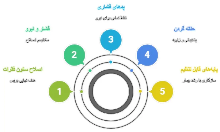 بریس میلواکی