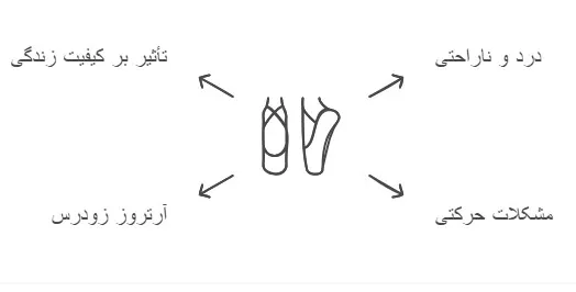 پای پرانتزی
