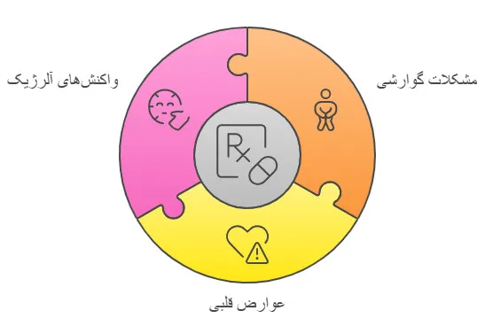 اسپاینومد