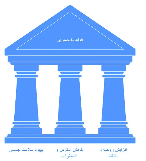 پا چنبری