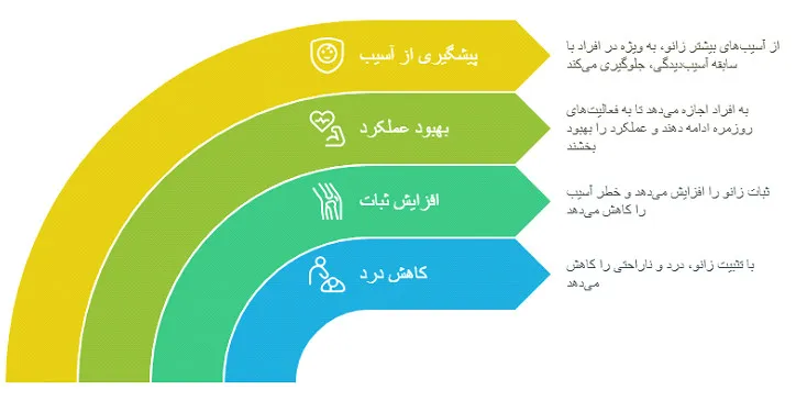 زانوبند نی ایموبلایزر